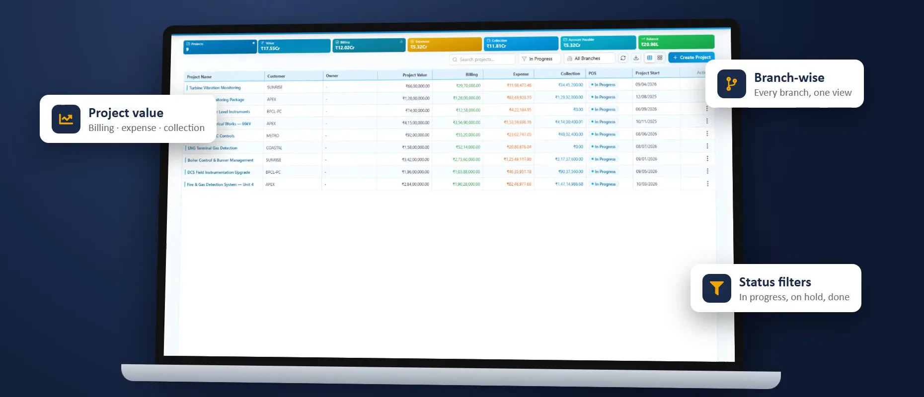 Prism PMP project dashboard