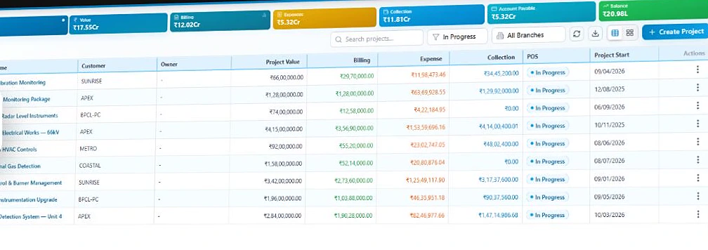 Prism PMP project dashboard
