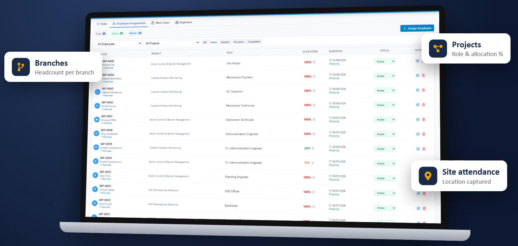 WorkPulse branch-wise and project-wise employee assignments